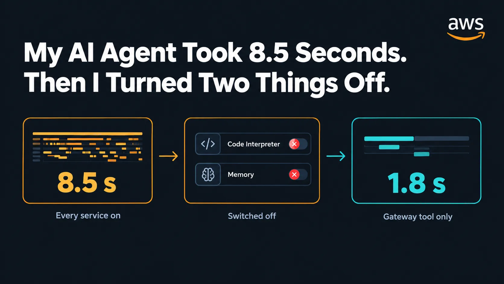 I Traced One Agent Question. The Trace Found Two Things I Forgot to Turn Off.