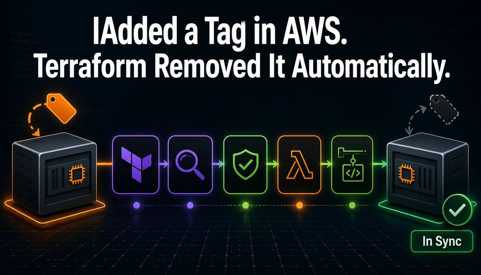 I Added a Tag in AWS. Terraform Removed It Automatically.